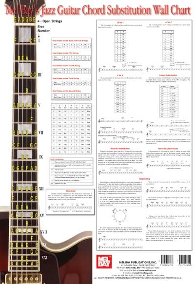 Jazz Guitar Chord Substitution Wall Chart (CHRISTIANSEN COREY)