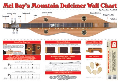 Mountain Dulcimer Wall Chart (MC NEIL MADELINE)