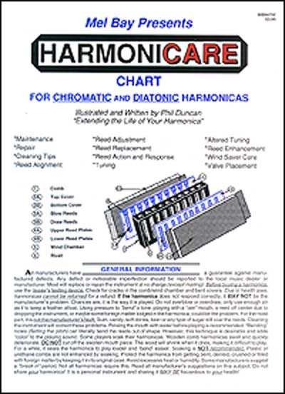 Harmonicare Chart